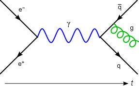 Feynmann_Diagram_Gluon_Radiation.svg.png