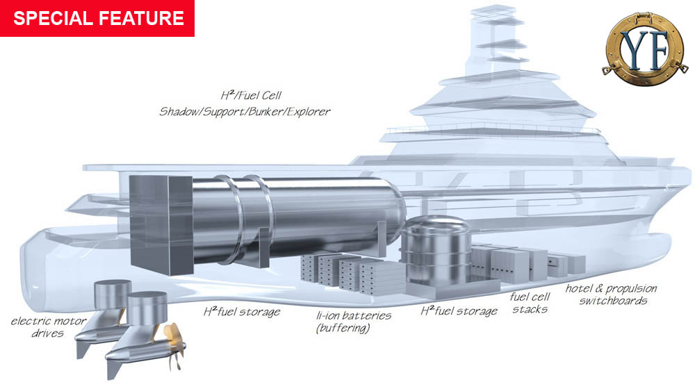 `H²-Fuel Cell Shadow-Support-Explorer Yacht YF.jpg