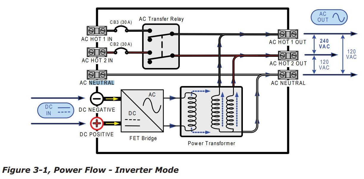 Inverter for 240VAC system - Electronics | YachtForums: We Know Big Boats!