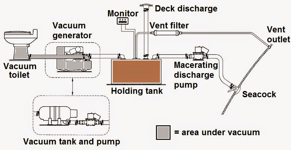 Vacuum_toilet_system.jpg